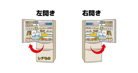 左右開|冷蔵庫の右開き・左開き・両開きとは